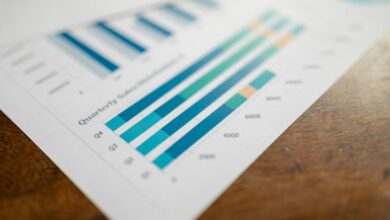 performance metrics and analysis
