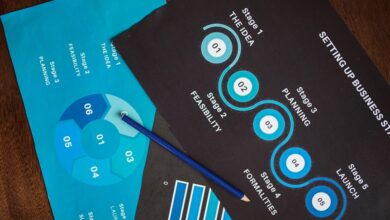 system workflow evaluation process