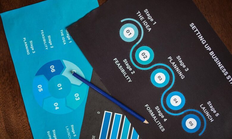 system workflow evaluation process